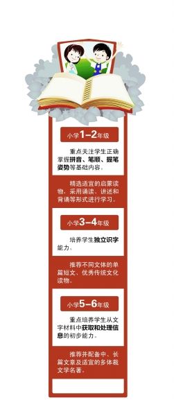 小学阶段将全面禁止统考统测